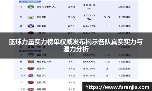篮球力量实力榜单权威发布揭示各队真实实力与潜力分析