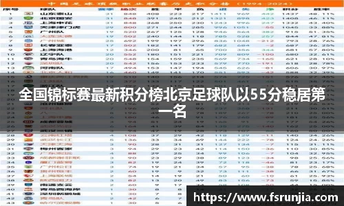 全国锦标赛最新积分榜北京足球队以55分稳居第一名