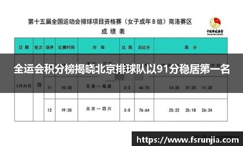 全运会积分榜揭晓北京排球队以91分稳居第一名